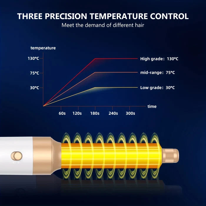7 In 1 Hair Dryer Brush Brushless