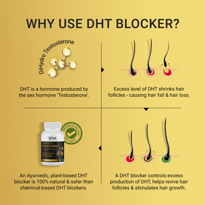 90 Days Hair Regrowth Kit for Men