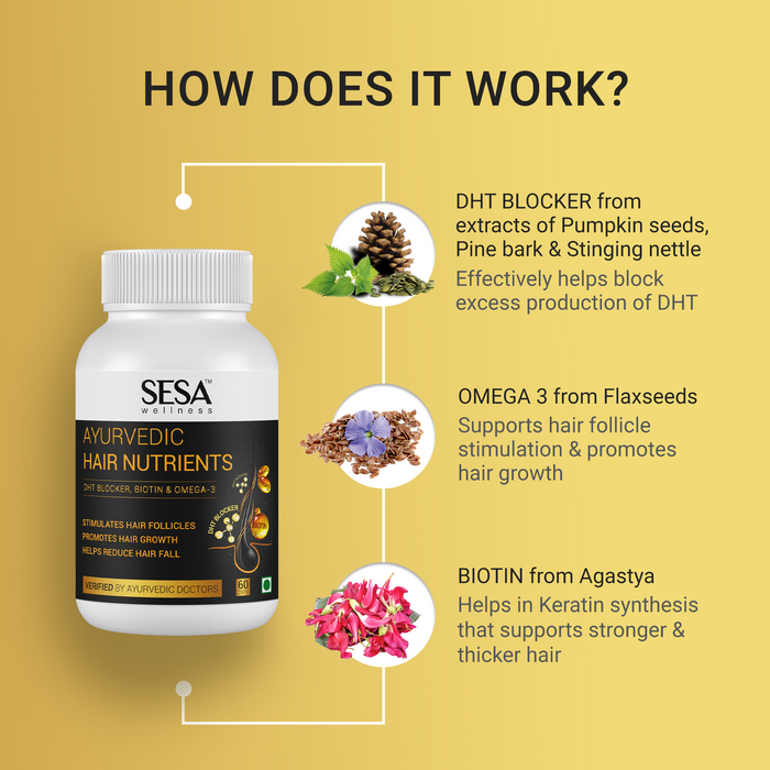 90 Days Hair Regrowth Kit for Men
