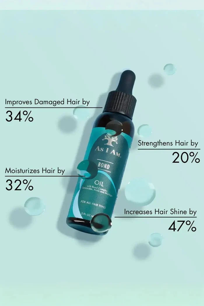 Clinical results of As I Am Bond Oil: Increases hair shine by 47%, improves damaged hair by 34%, and strengthens hair by 20%.