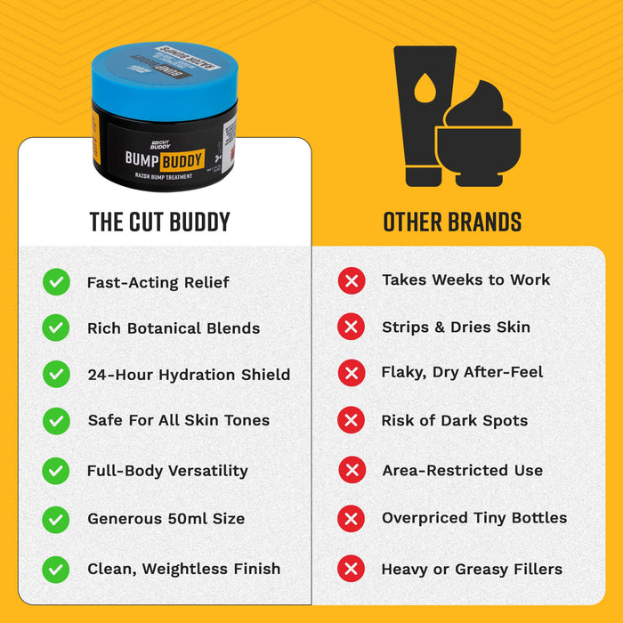 Bump Buddy - Razor Bump Treatment, 1.7 fl oz (50mL) - The Cut Buddy-The Cut Buddy