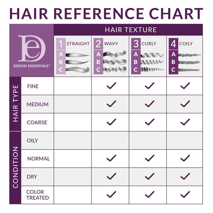 DESIGN ESSENTIALS Almond & Avocado Curl Enhancing Mousse