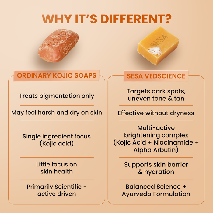 Kojic Acid Detan & Brightening Soap
