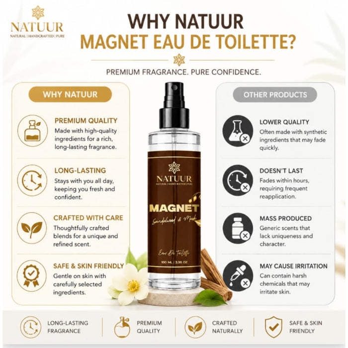 MAGNET | Sandalwood | White Musk | Cedarwood | Premium Eau De Toilette | Bold | Magnetic | Timeless
