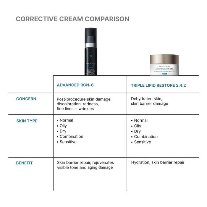 skinceuticals Skin Care Skinceuticals Advanced RGN 6 **Pre Order**